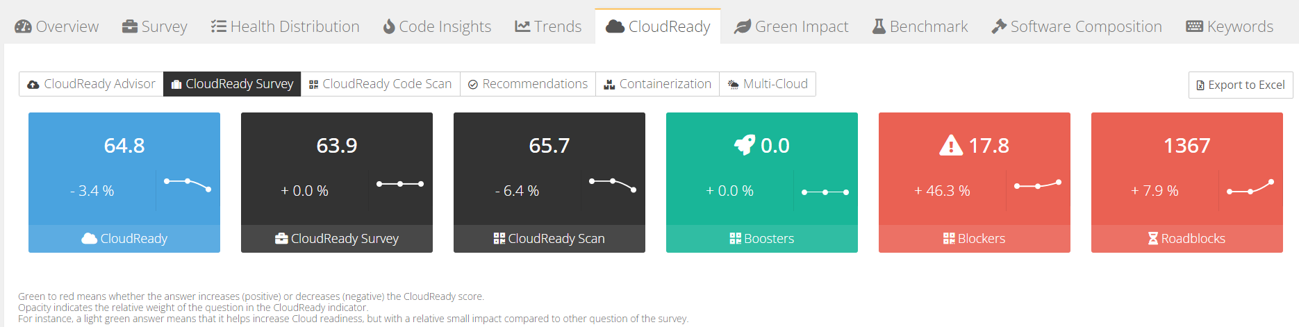 cloudreadysurvey.png
